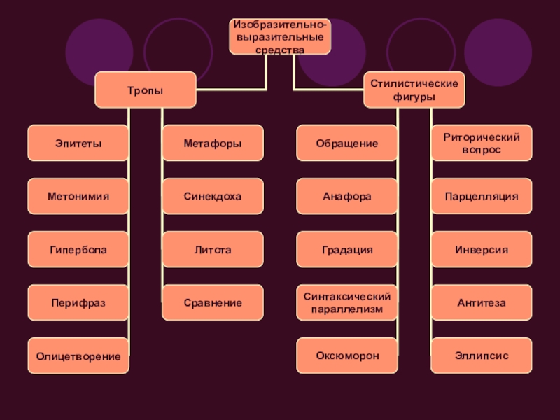 Проект выразительные средства