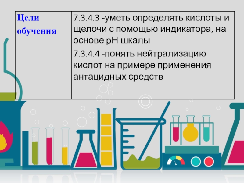 Природные индикаторы проект