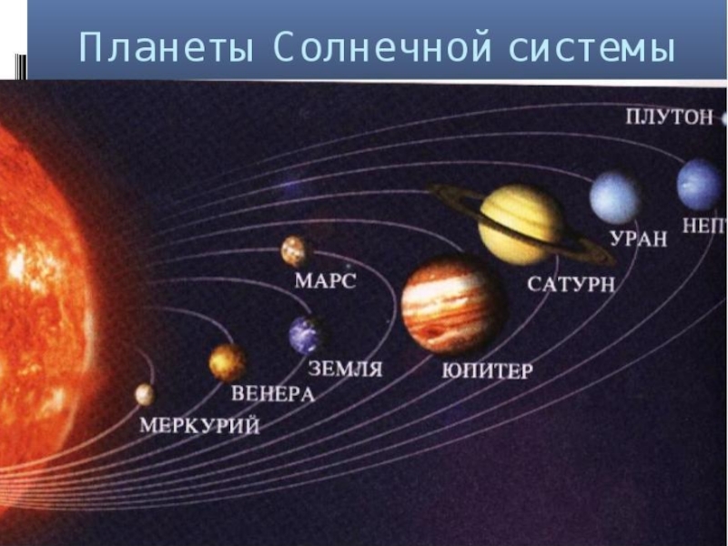 Презентация солнечная система для детей подготовительной группы