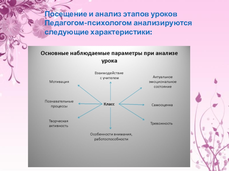 Психологический анализ персонажа. Анализ деятельности психолога. Анализ урока психологом. Цель посещения урока психологом. Схема психологического анализа урока.