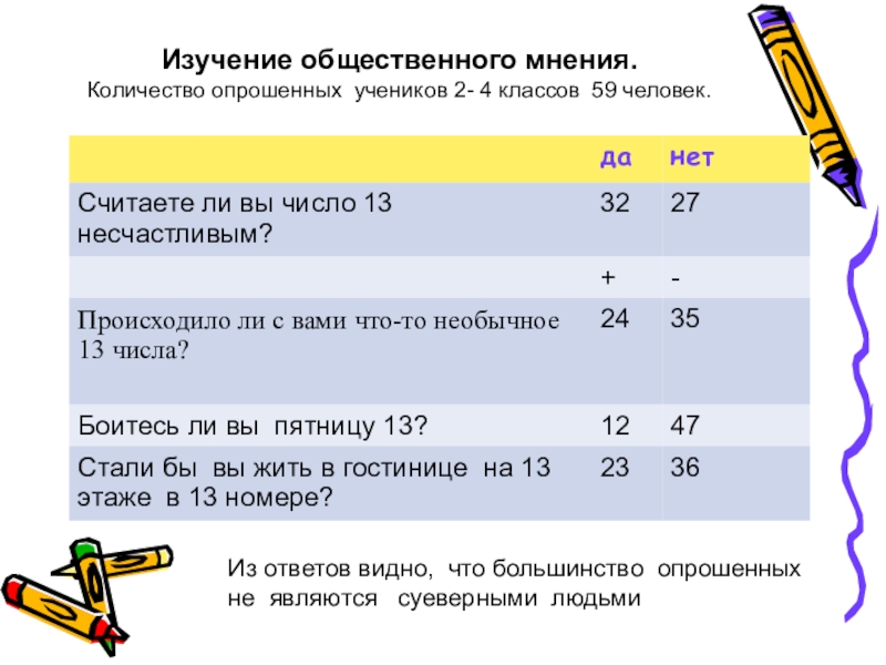 Исследования идеалов учащихся 8 9 классов показало что образец для себя большинство опрошенных