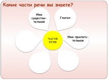 Презентация к уроку русского языка на тему Предлог