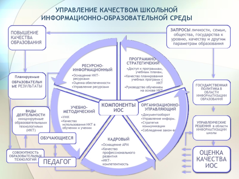 Проект по образовательной среде в школе