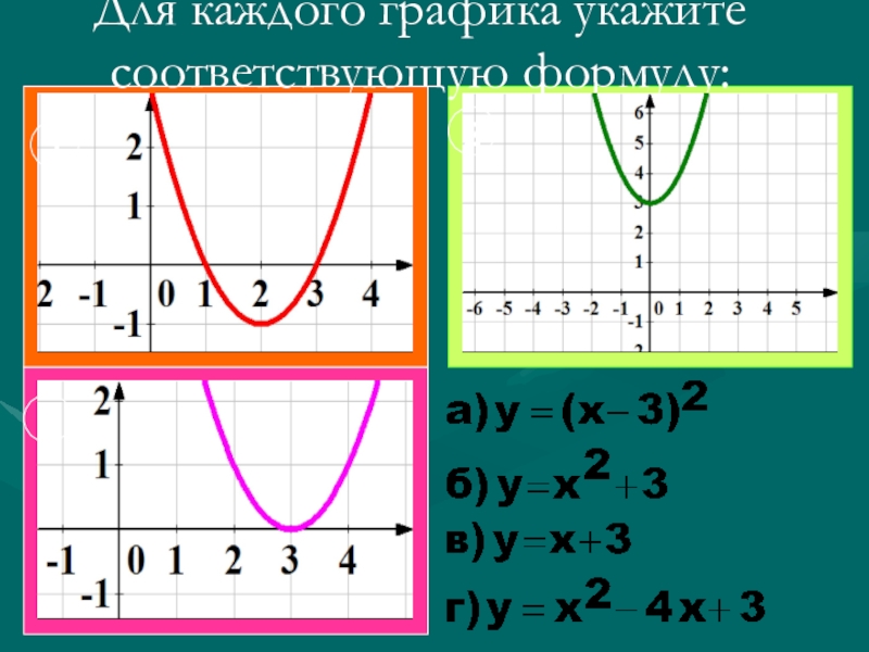 Соответствующую формулу. Для каждого Графика укажите соответствующую формулу. Для каждого Графика установите соответствующую формулу. Для каждого Графика укажите соответствующую ему функцию. Для каждого Графика подберите соответствующую формулу..