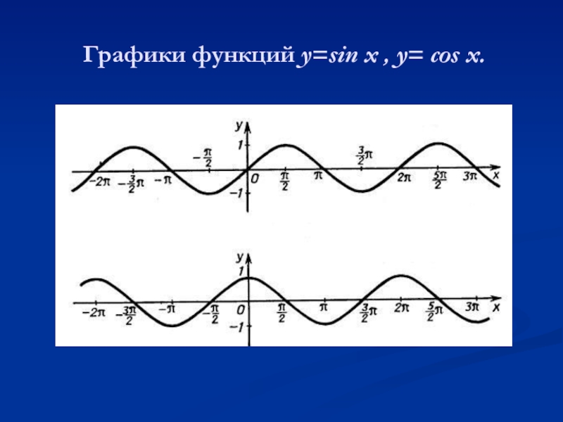 Построить функцию y sinx. График тригонометрической функции cos x. Графики функций y sinx и y cosx. Функция синус y = sin(x).. График функции y=sinx.