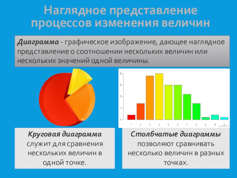 Графическое изображение дающее наглядное представление. Обобщенные диаграммы. Обобщающая диаграмма. Наглядное представление статистической исследования. Наглядное представление о величине снега.