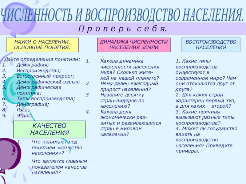 Типы воспроизводства демографическая политика. Численность и воспроизводство населения. Воспроизводство населения и численность населения. Численность и воспроизводство населения мира. Население мира численность и воспроизводство населения.