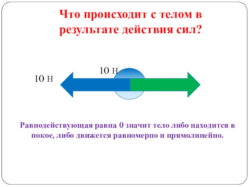 Направление результирующей силы. Что происходит в результате действия силы. Что происходит с телом в результате действия силы. Действие силы вызывает. Тело движется равномерно и прямолинейно равнодействующая.