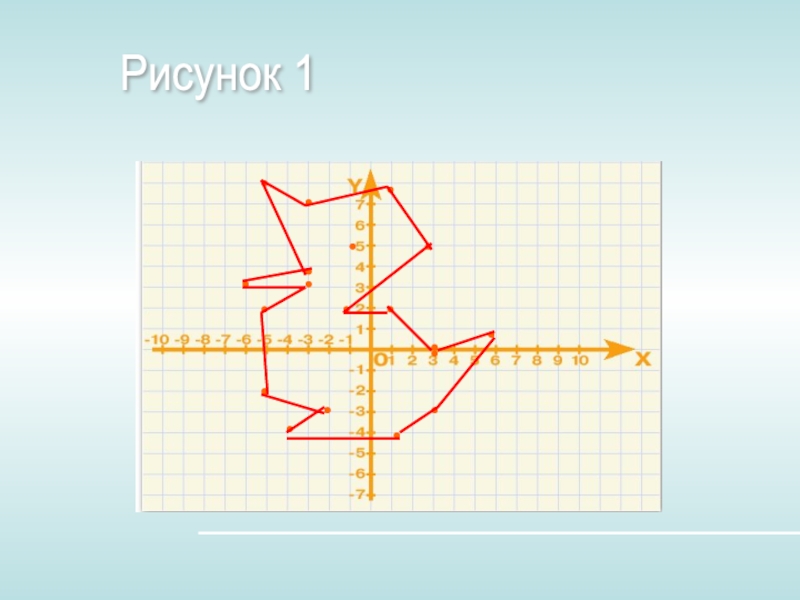 Построй рисунок 1 2 3 4. Утка на координатной плоскости. Рисунок по координатам утка. Утка из координат на координатной плоскости. Утка координаты.