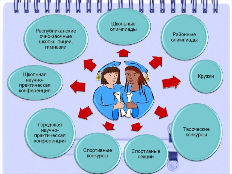 Презентация работа с одаренными детьми в начальной школе