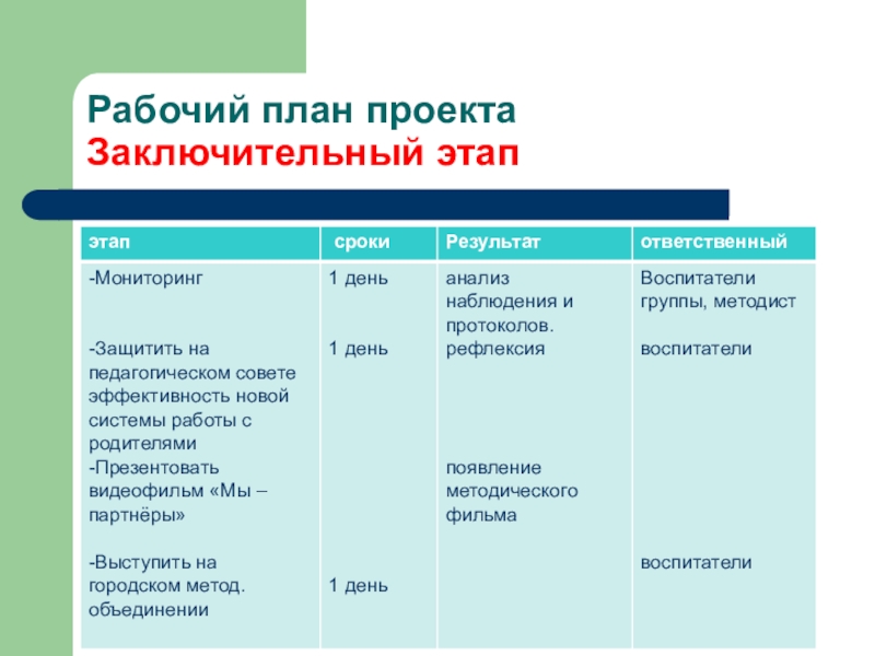 Заключительный этап проекта