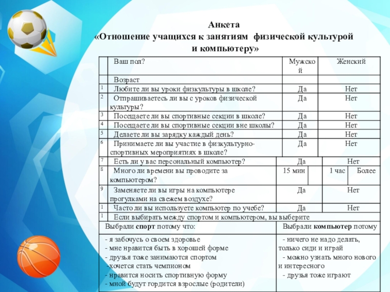 Спорт анализ. Анкетирование по физической культуре. Анкета по физической культуре. Анкетирование по физической культуре для учащихся. Анкета по физкультуре.