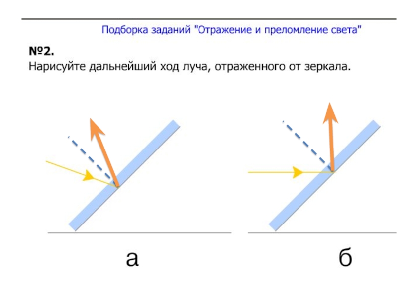 Рисунки отражение света