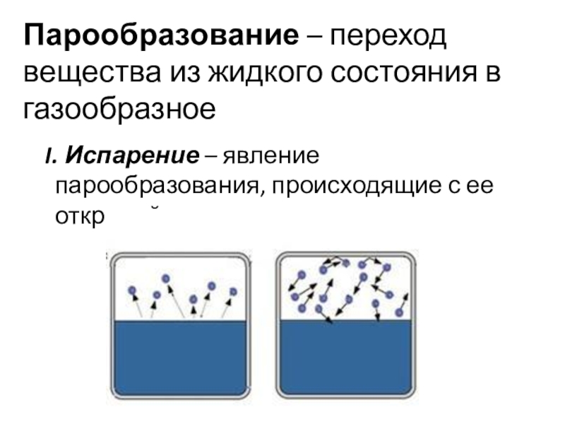 Процесс перехода из жидкого состояния в газообразное