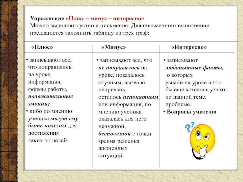 Минусы спорта. Рефлексия плюс минус интересно. Упражнение плюс минус интересно. Упражнение плюсы и минусы. Прием рефлексии плюс минус интересно.