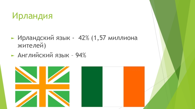 Ирландский английский презентация