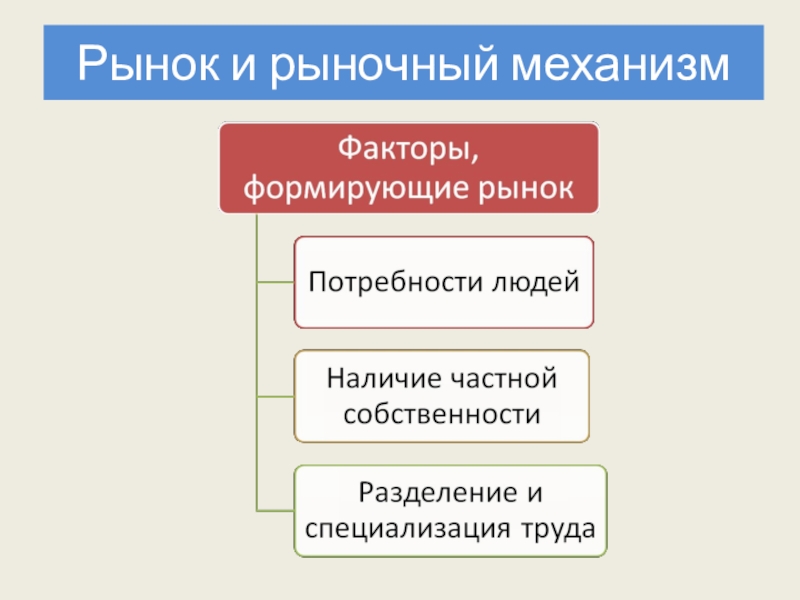 Экономика огэ презентация подготовка по обществознанию