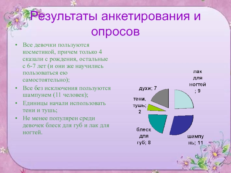 Проект косметика вред или польза