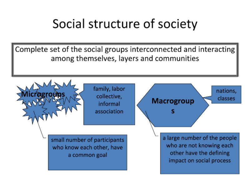 Реферат: Interaction Between Political And Social Life In