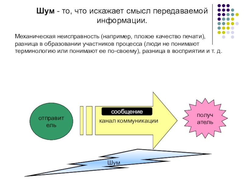 Передача смыслов. То, что искажает смысл. Искажение смысла. Искаженный смысл. Возможные источники искажения смысла информации.