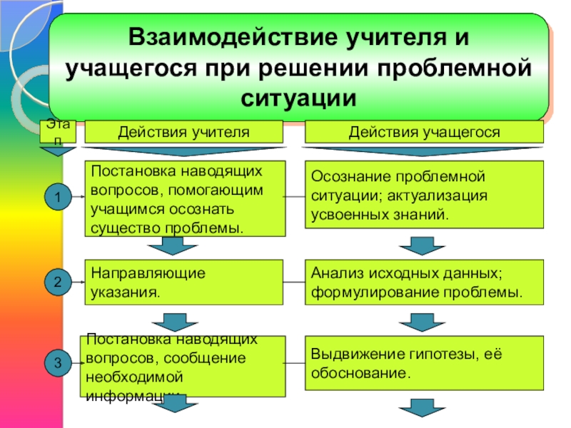 Проблемная область проекта