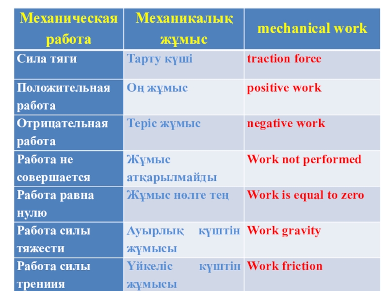 Механикалық қозғалыс фото