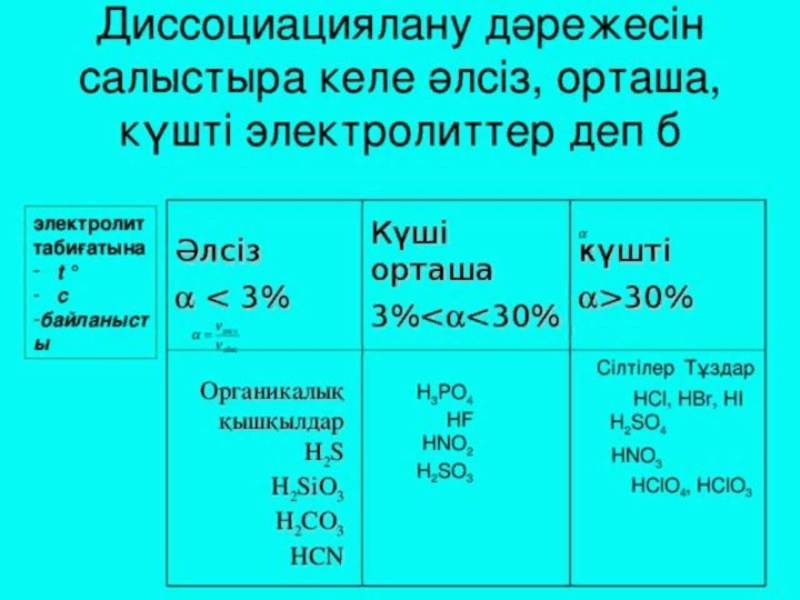 Негіздер презентация 8 сынып