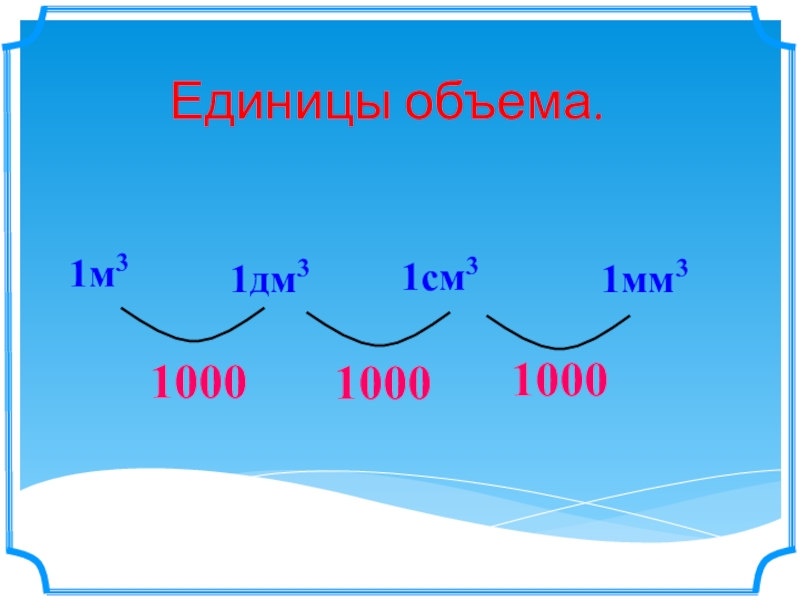 Презентация единицы объема 5 класс