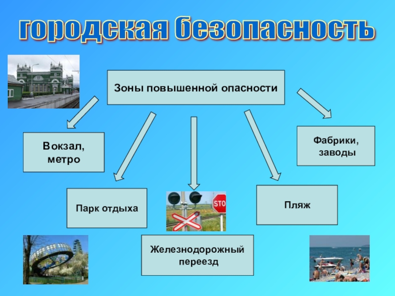 Опасности которые скрывает карьер обж 7 класс презентация по обж