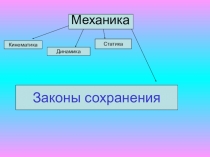 Презентация по физике по теме закон сохранения энергии (10 класс)