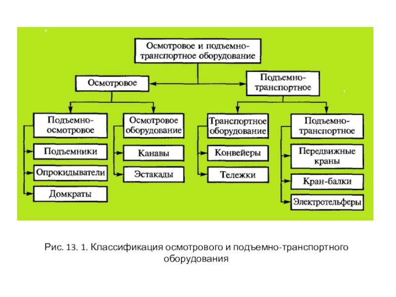 Осмотровое и подъемно осмотровое оборудование презентация