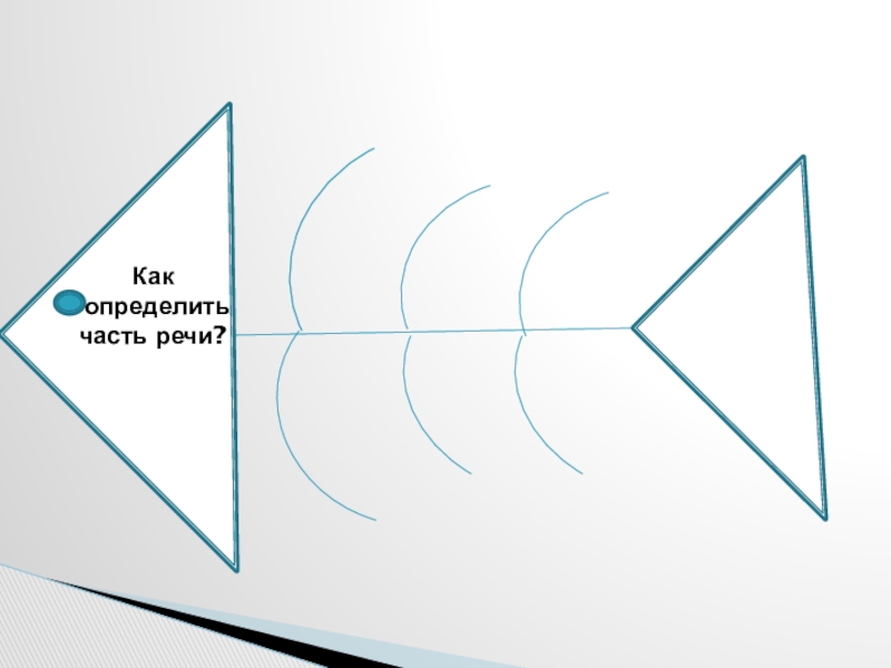 Определи части. Фишбоун хамелеон. Фишбоун по частям речи. Фишбоун части речи 2 класс. Местоимение как часть речи 6 класс Фишбоун.