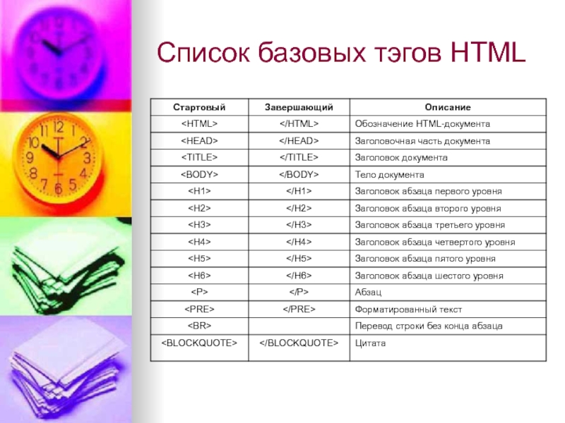 Список базовых тэгов HTML