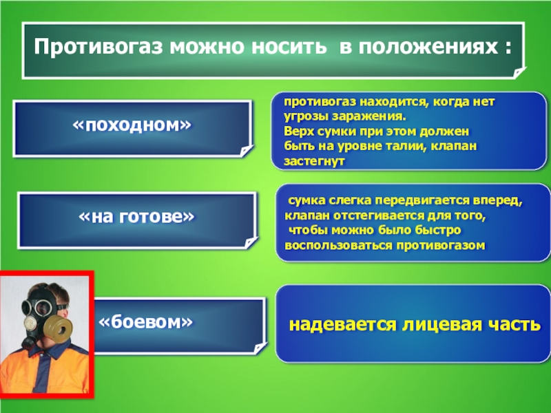 Обж 8 презентации. Положения противогаза. Положения ношения противогаза. Положение противогаза наготове. Вводный урок по ОБЖ.