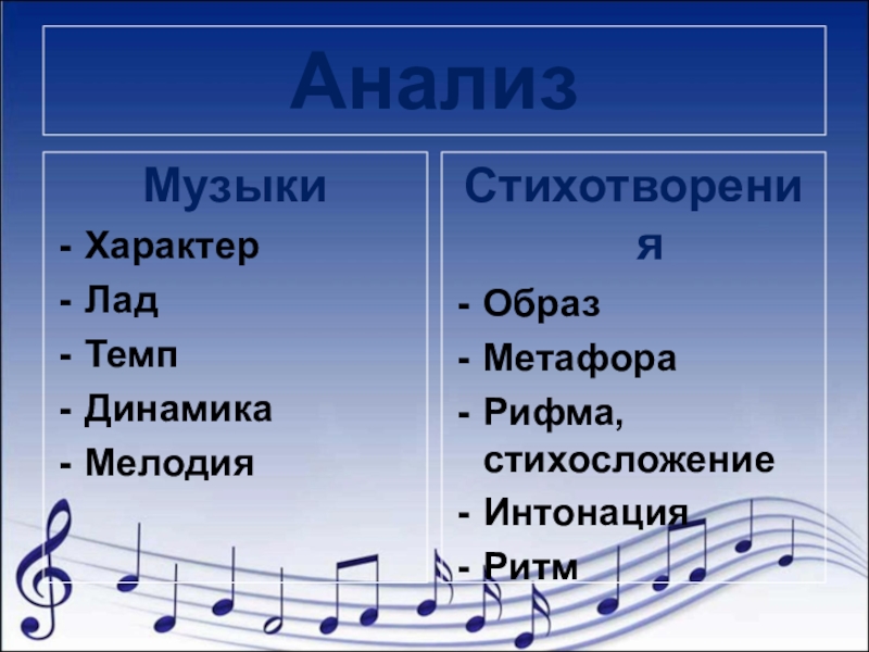 Что такое содержание в проекте по музыке