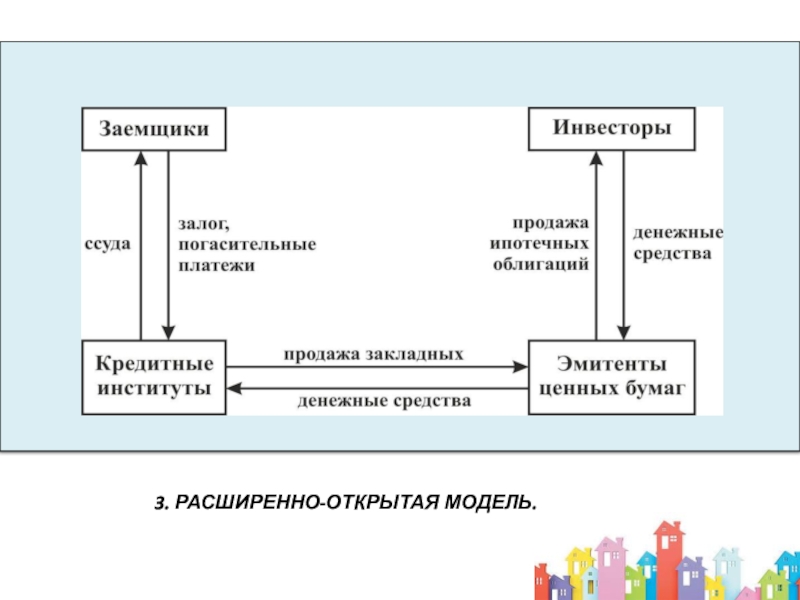 Sandship схемы кредитов