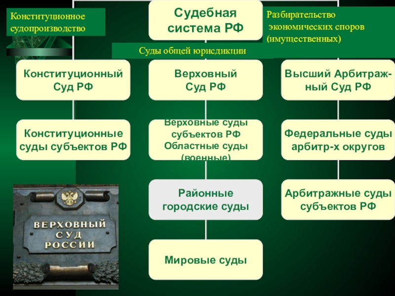 План по теме судебный порядок рассмотрения гражданских споров