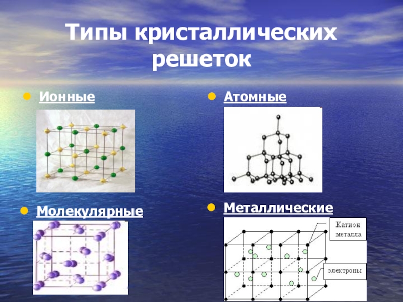 Атомные кристаллические решетки образуют. Типы кристаллических решёток (атомная, молекулярная, ионная). Схема атомной кристаллической решетки. Типы кристаллических решёток. Типы кристаллических решёток.. NBGS rhbcnfk HTI`NJR.