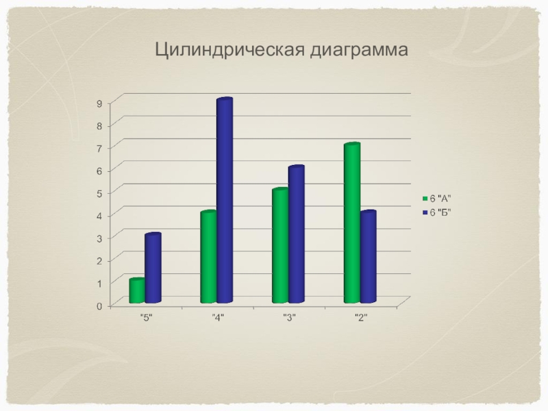 Цилиндрическая диаграмма excel