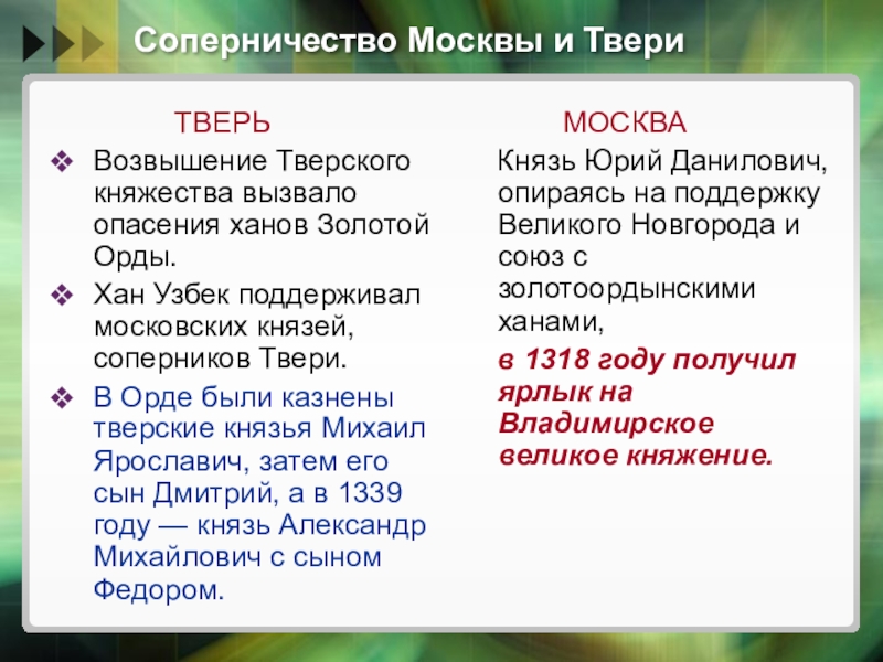 Характеристика москвы. Соперничество Москвы и Твери. Сопепничесиво Москва и Твери. Соперничество Москвы и Твери таблица. Соперничество Московского и Тверского княжества.