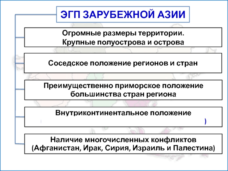 Эгп зарубежной азии по плану