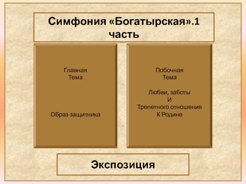 Богатырская тема в музыке проект по музыке