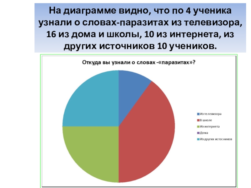 Слова на слово диаграмма