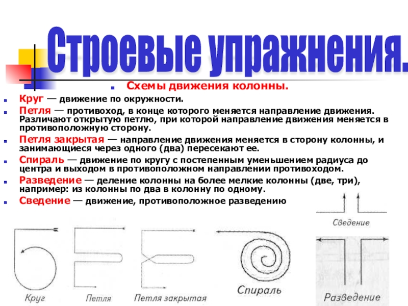 Как называется приведенным. Схемы передвижения колонны. Движение противоходом. Движение противоходом схема. Схема движения на кругу.