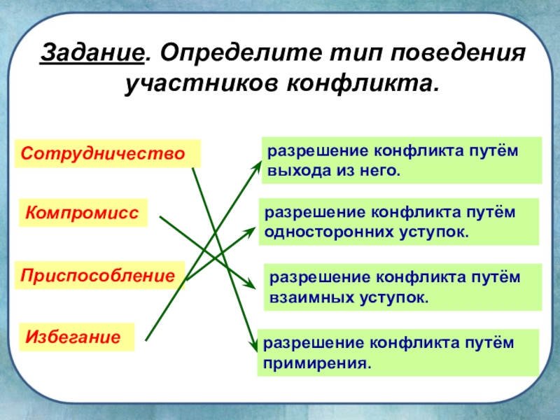 Человек среди людей 6 класс обществознание презентация