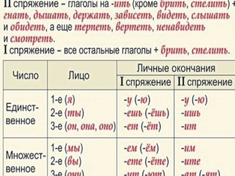 Видит указать спряжение глагола. Склонение глаголов. Склонение глаголов таблица. Спряжения глаголов в русском языке таблица. Спряжение глаголов таблица.