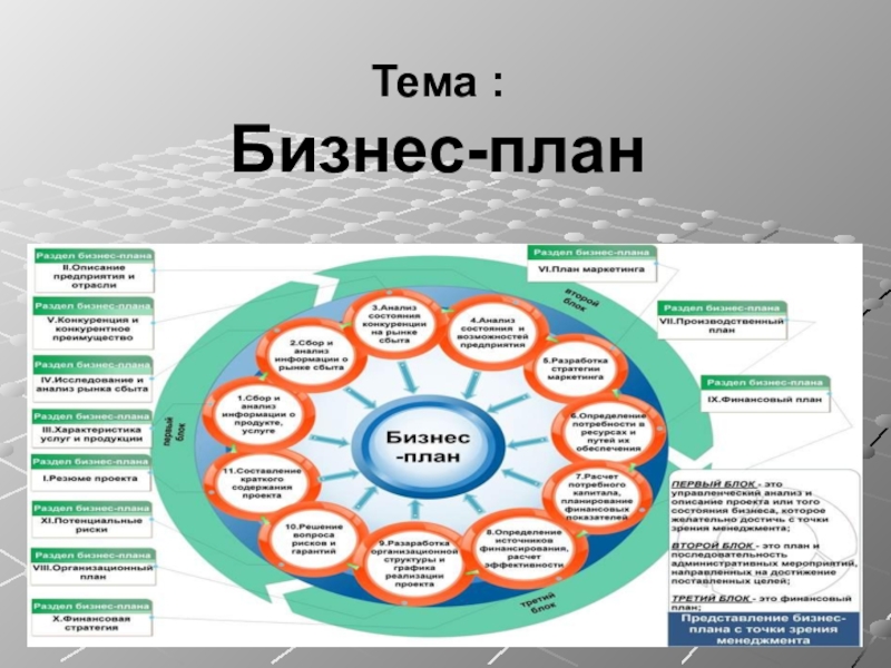 Реферат: Практическое руководство по составлению Бизнес-плана