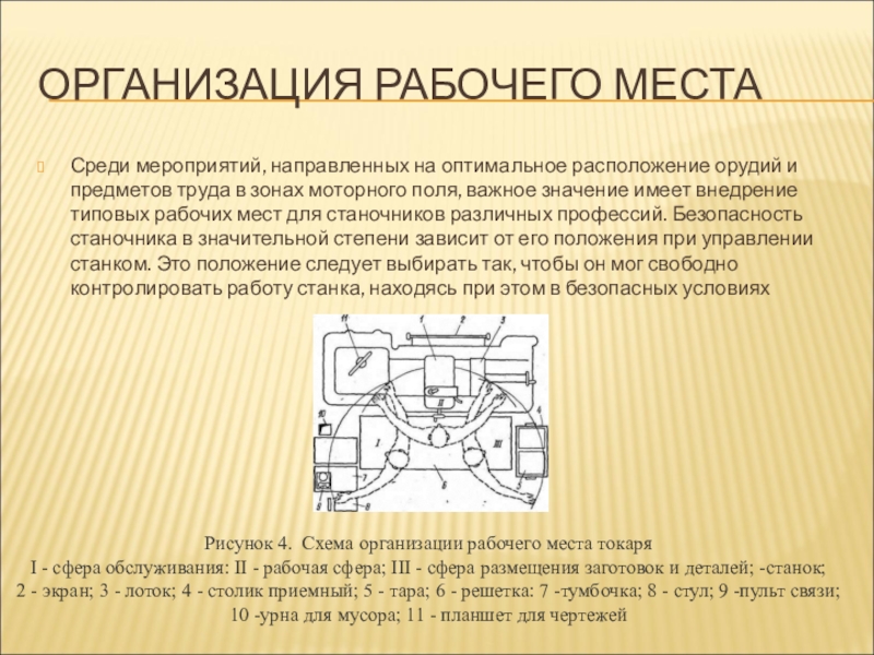 Организация рабочего места токаря. Схема рабочего места станочника. Планировка рабочего места станочника. Организация рабочего места токаря ЧПУ.