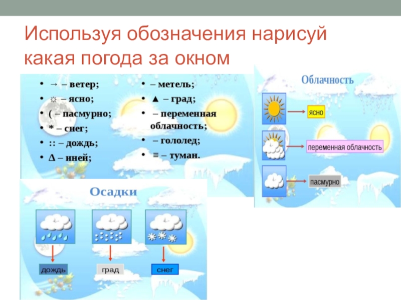 Слова используемые в погоде. Презентация по теме климат. Презентация на тему погода. Какая погода. Доклад на тему погода.