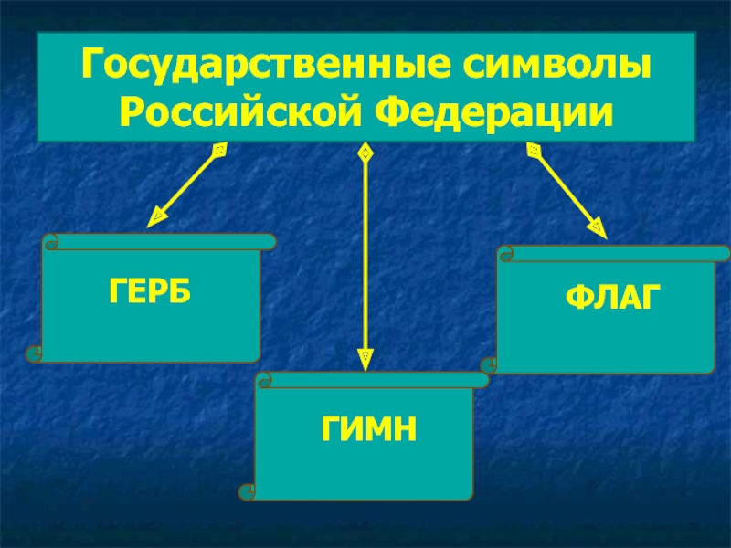 Государственное устройство рф общее представление 4 класс презентация и конспект